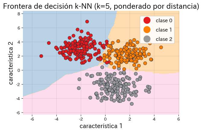 Regiones de decisión k-NN