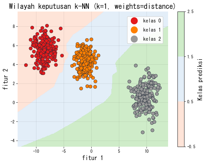 Wilayah keputusan k-NN