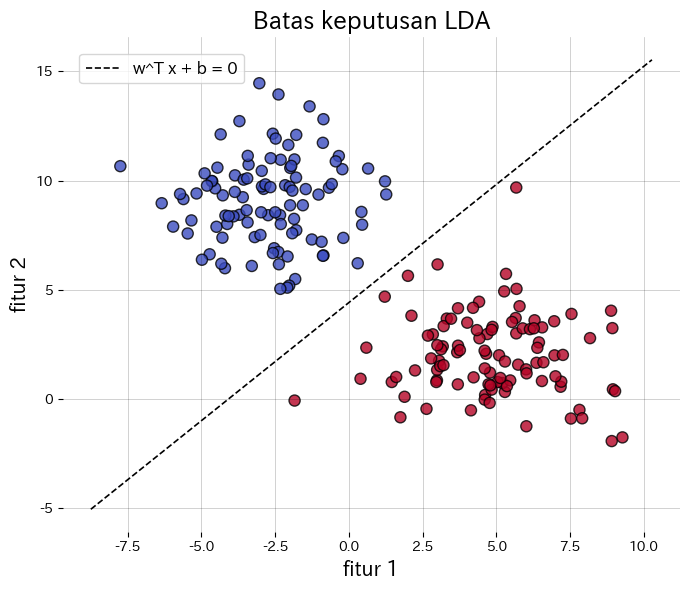 Dengan transform, data hasil proyeksi dapat langsung diperol… (diagram)