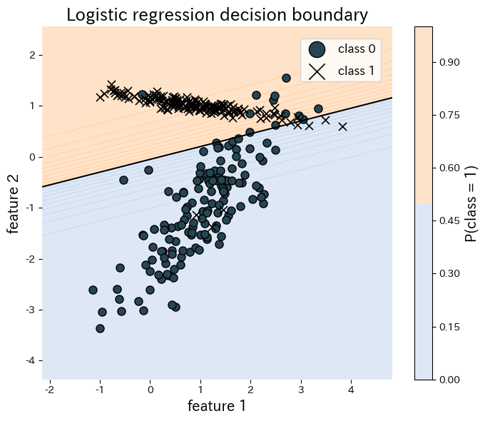 Everything—from training to plotting—fits in a few lines tha… figure