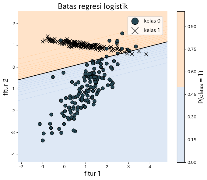 Berkat scikit-learn, seluruh proses pelatihan dan plotting h… (diagram)