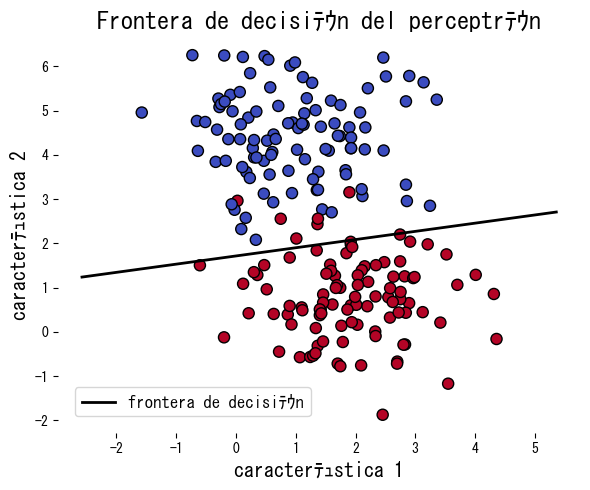 perceptron block 1