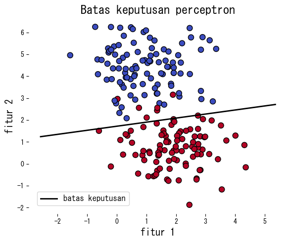 perceptron block 1