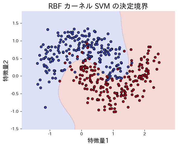 พื้นที่การจำแนกของ SVM RBF บนข้อมูล make_moons