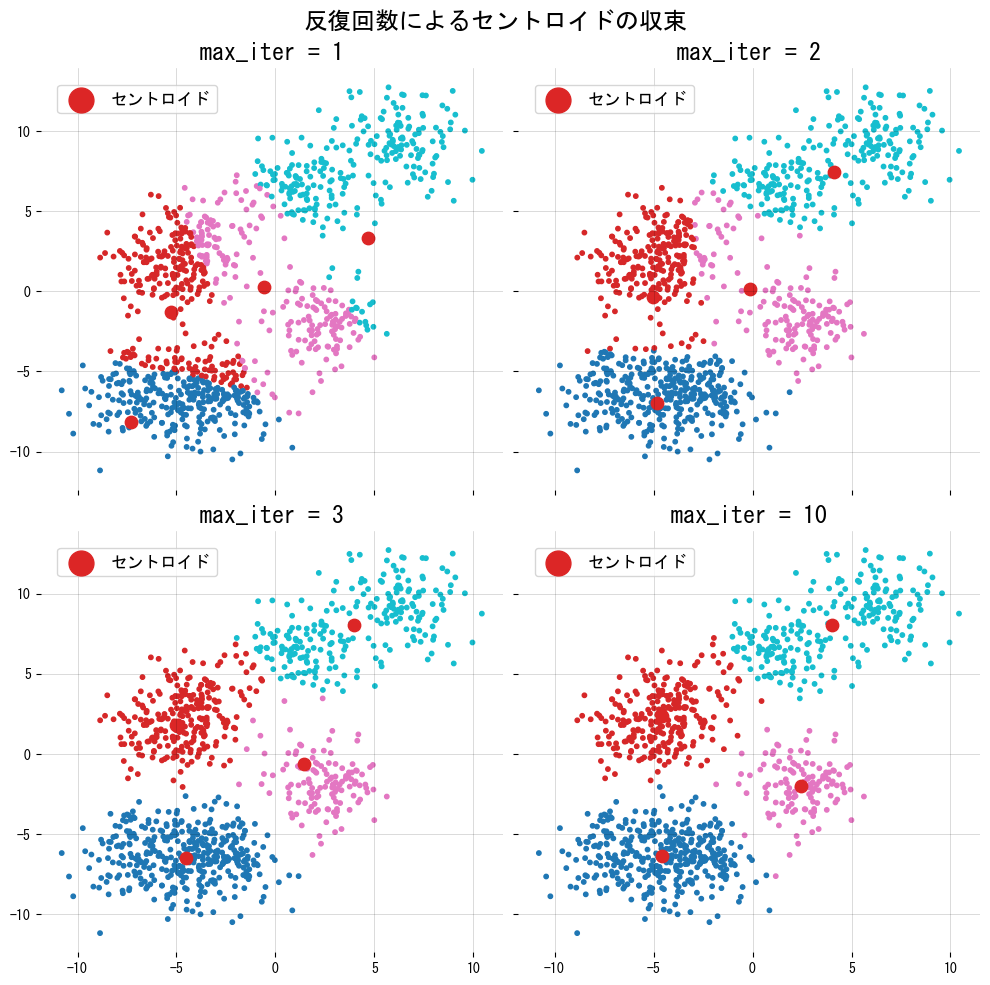反復回数と収束の様子の図