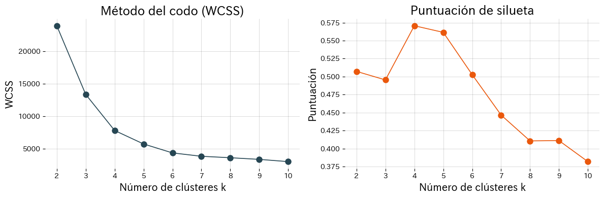 Comparar diagnósticos para elegir \(k\) (figura)