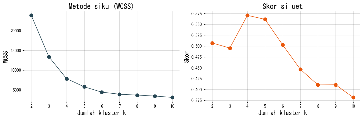 Membandingkan metrik pemilihan \(k\) (diagram)