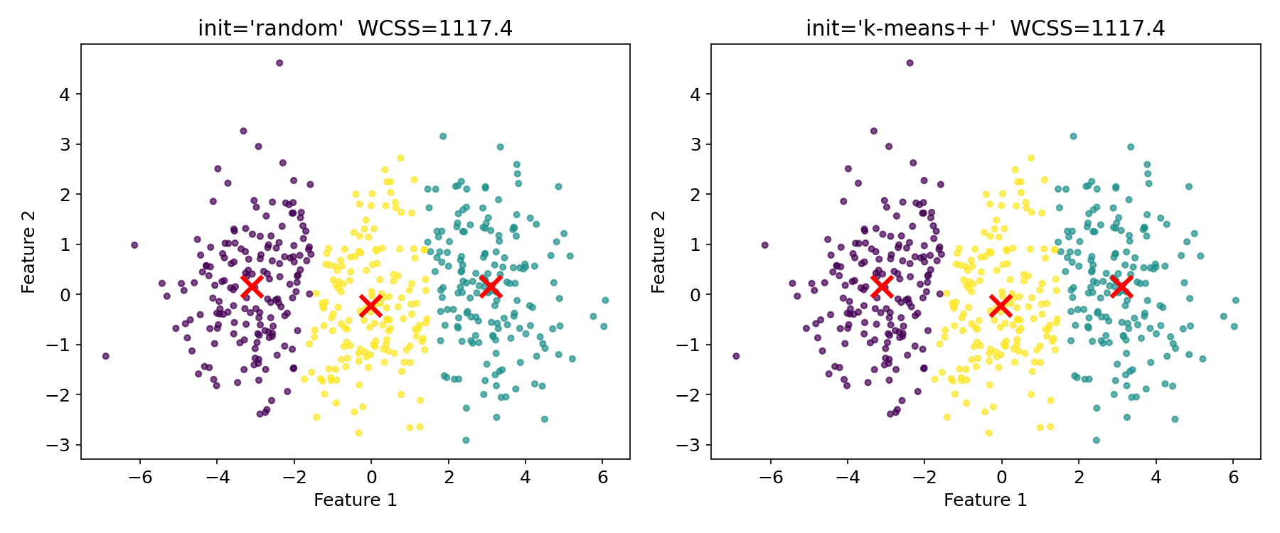 ランダム初期化 vs k-means++の比較