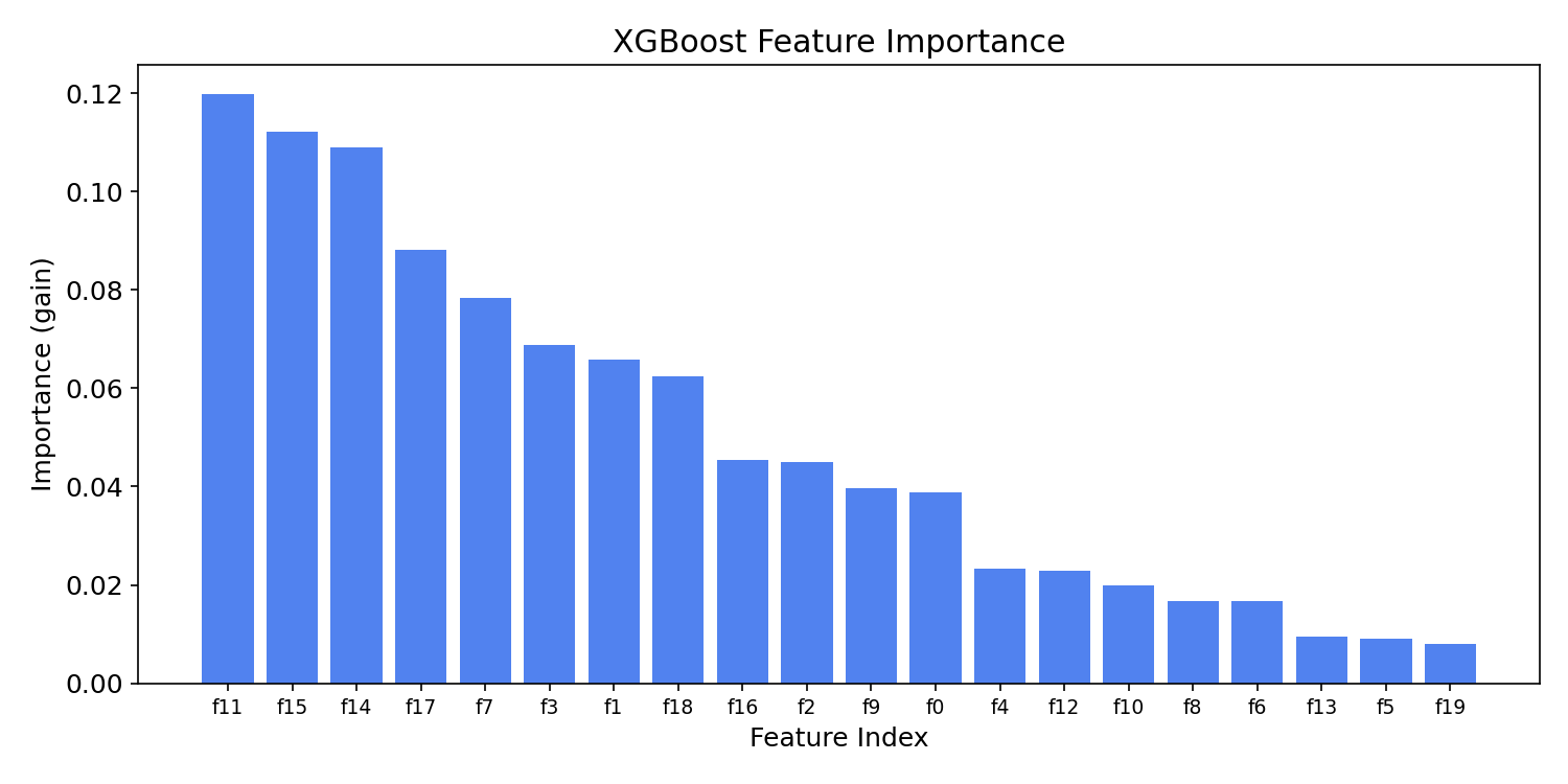 XGBoost特徴量重要度