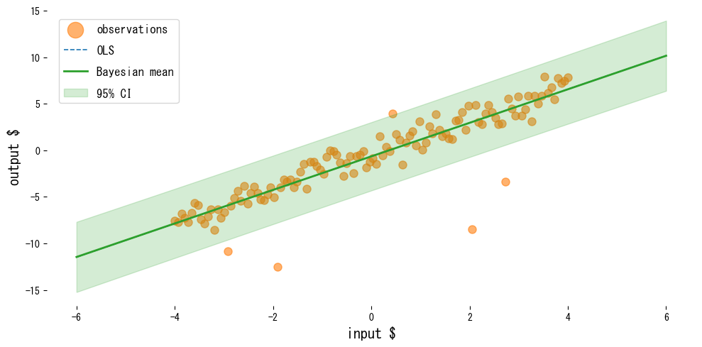 bayesian-linear-regression block 1