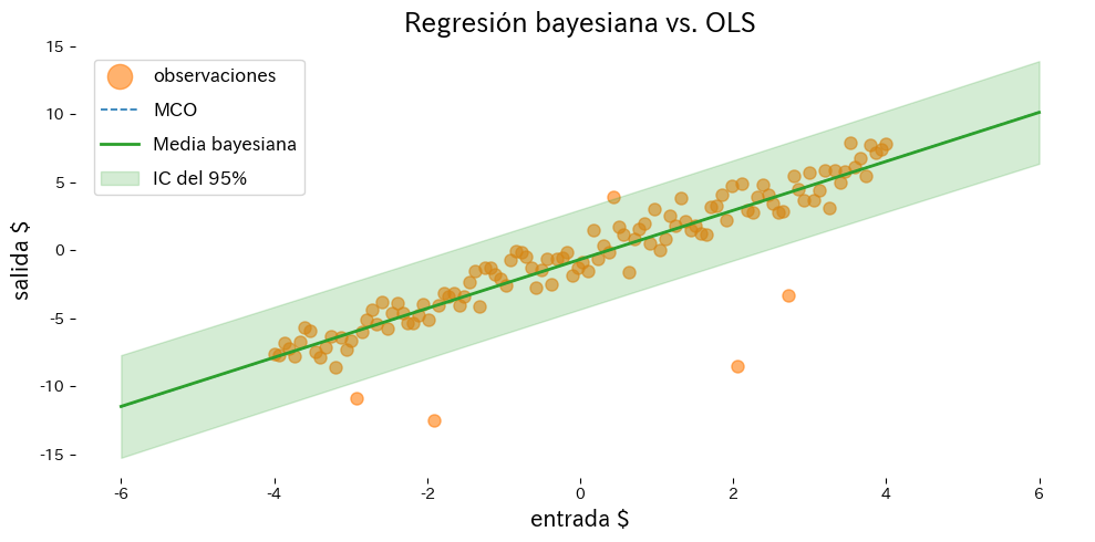 bayesian-linear-regression block 1