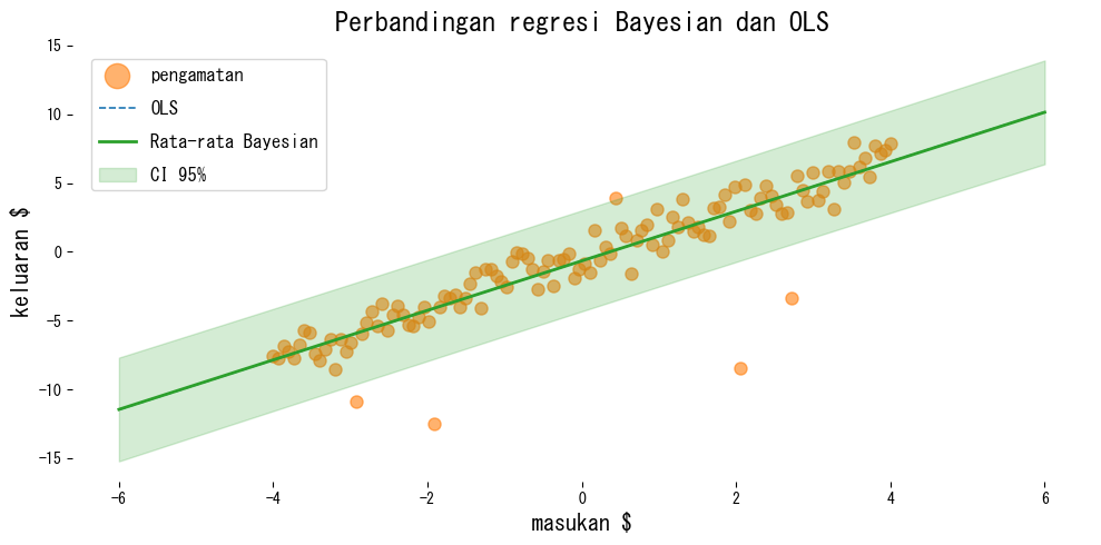 bayesian-linear-regression block 1