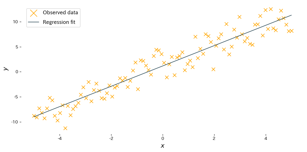 The code is identical to the Japanese page so figures will m… figure
