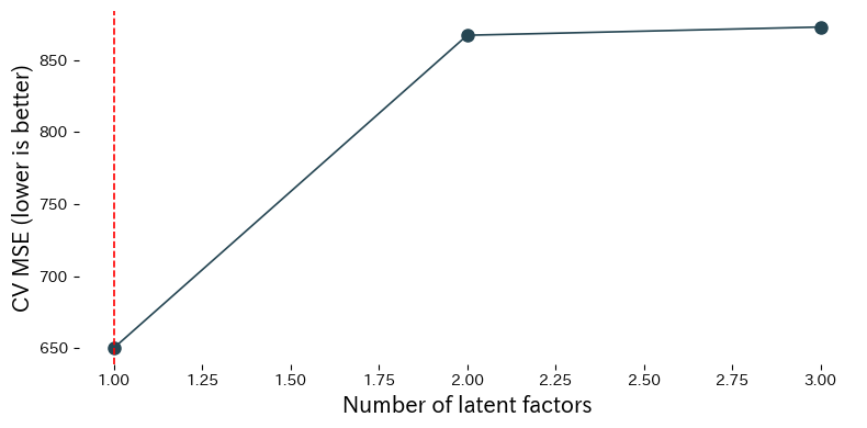 partial-least-squares block 1
