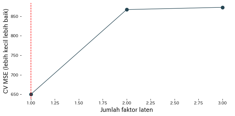 partial-least-squares block 1
