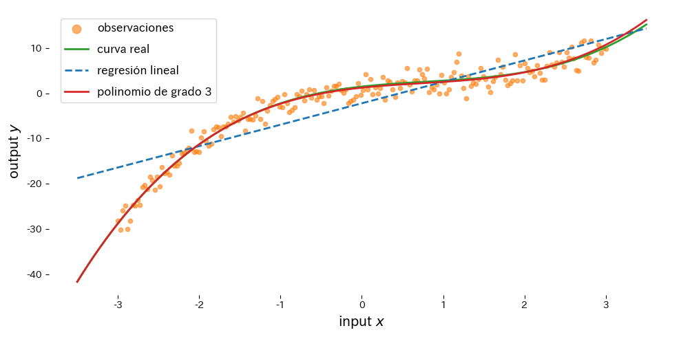 polynomial-regression block 1
