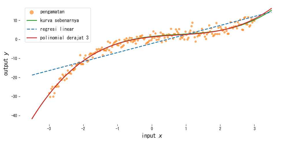 polynomial-regression block 1