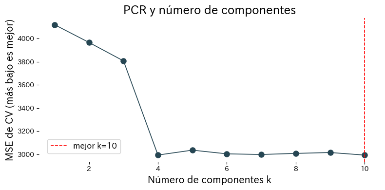 principal-component-regression block 1