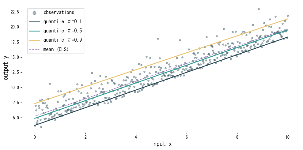 quantile-regression block 1