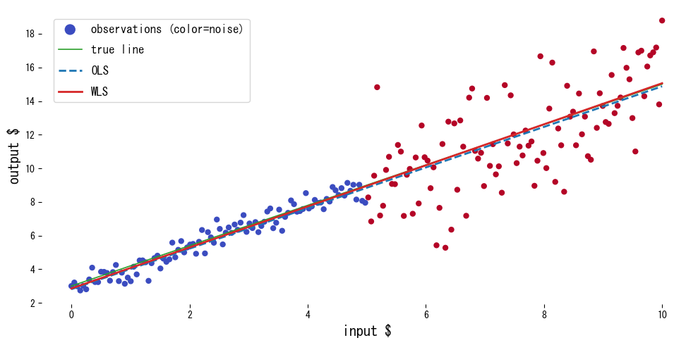 weighted-least-squares block 1