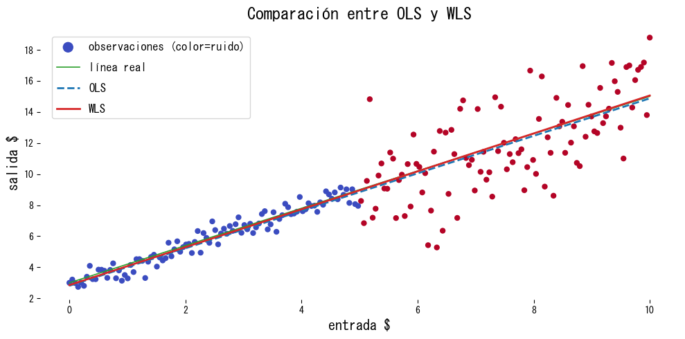 weighted-least-squares block 1