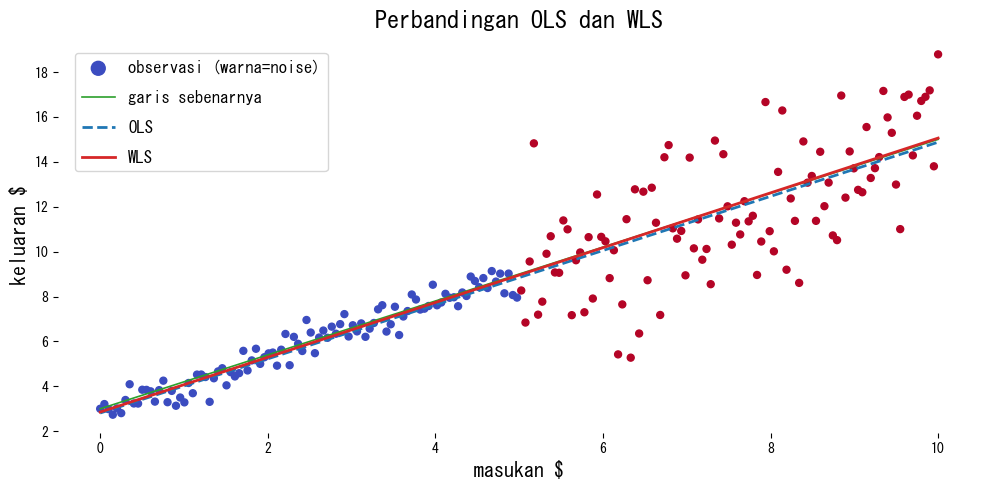 weighted-least-squares block 1