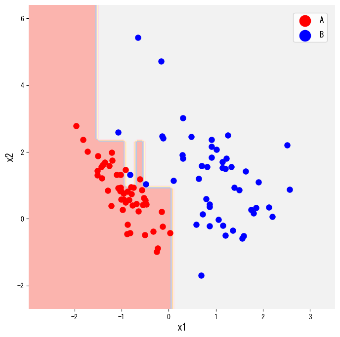 Regiones de decisión del árbol entrenado