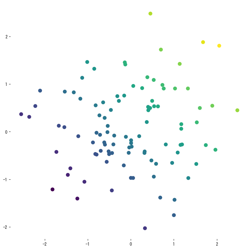 Tree fit on a 1D sine curve