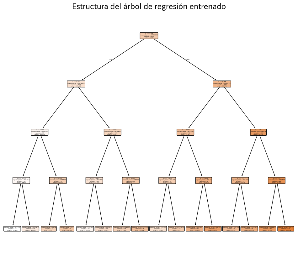 Superficie de predicción del árbol de regresión