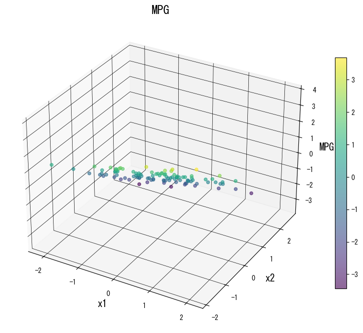 Default depth-limited tree (max_depth=3)