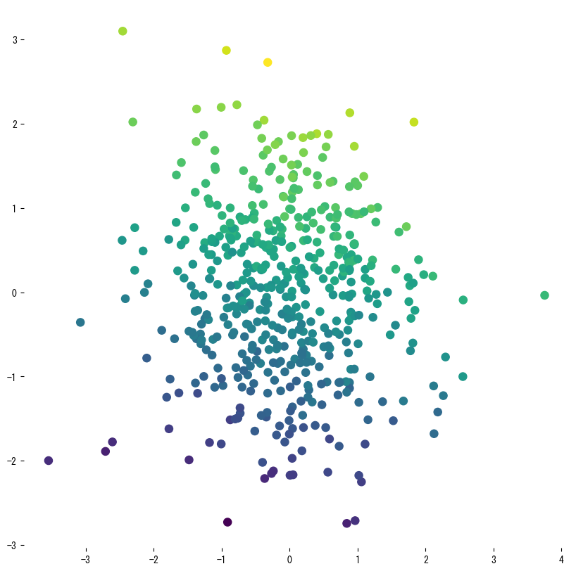 Data distribution and baseline tree fit
