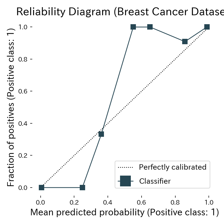 Diagram reliabilitas