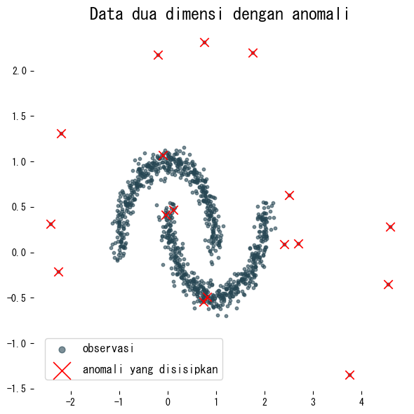 Menyusun data contoh (diagram)