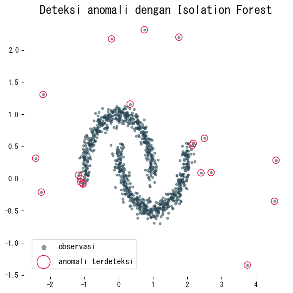 Memvisualisasikan hasilnya (diagram)