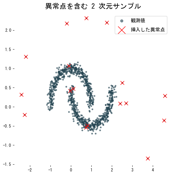 データの準備の図