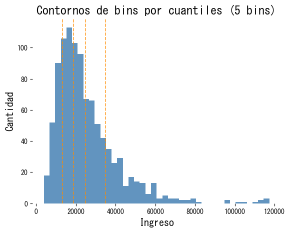 Visualizando bins de cuantiles (figura)
