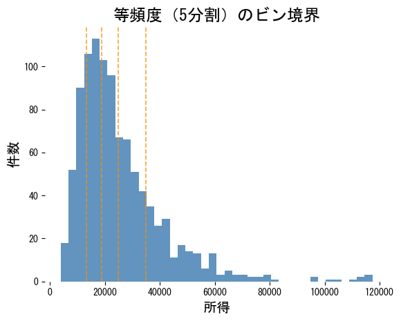 分位ビンを可視化するの図