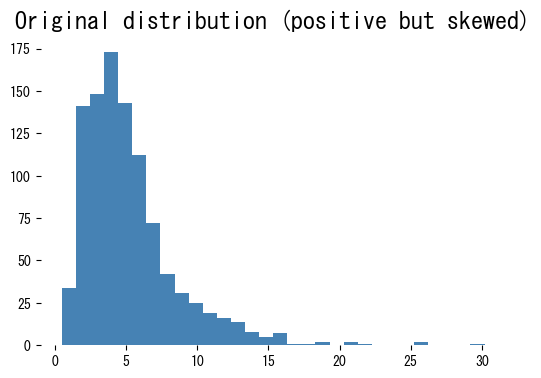 Worked example figure