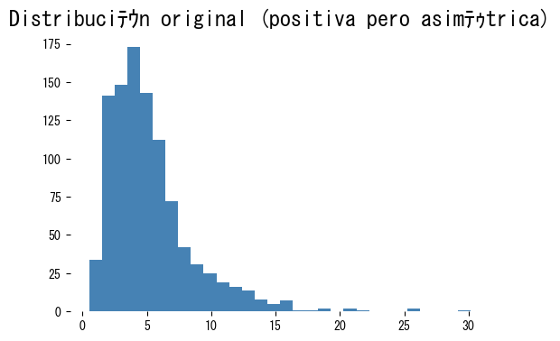 Ejemplo prテ。ctico (figura)