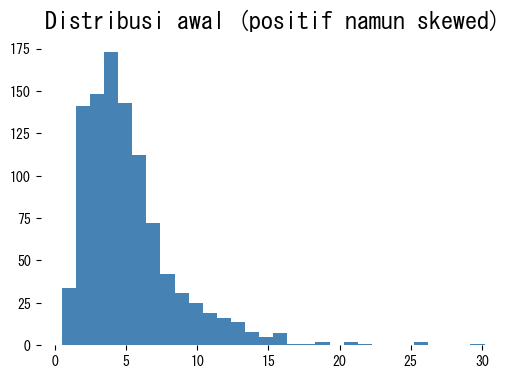 Contoh penggunaan (diagram)