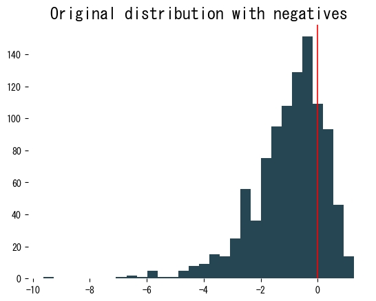 Worked example figure