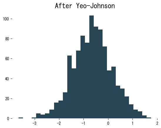 Worked example figure
