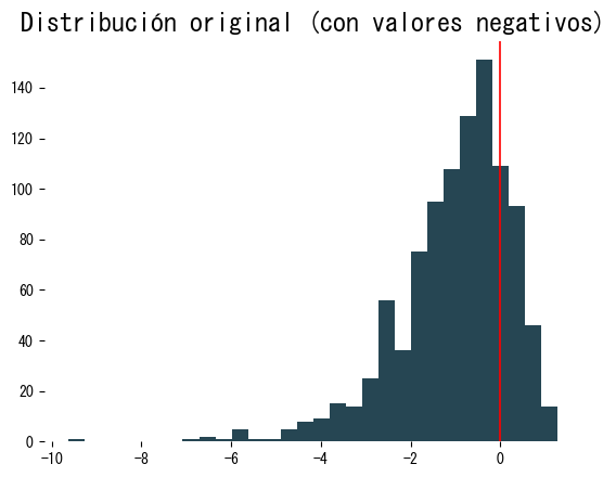 Ejemplo práctico (figura)