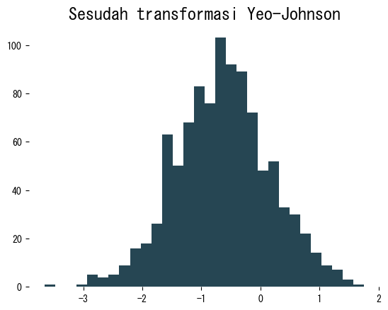Contoh penggunaan (diagram)