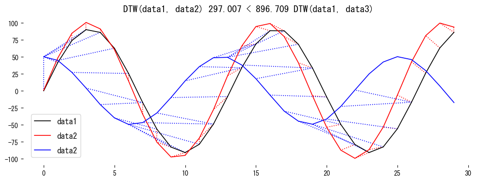 Visualizar la trayectoria de warping (figura)