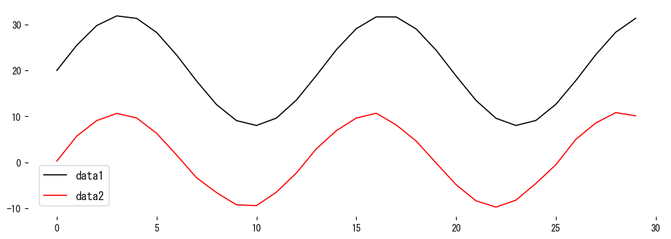 Memplot Dua Gelombang yang Digunakan untuk Eksperimen (diagram)