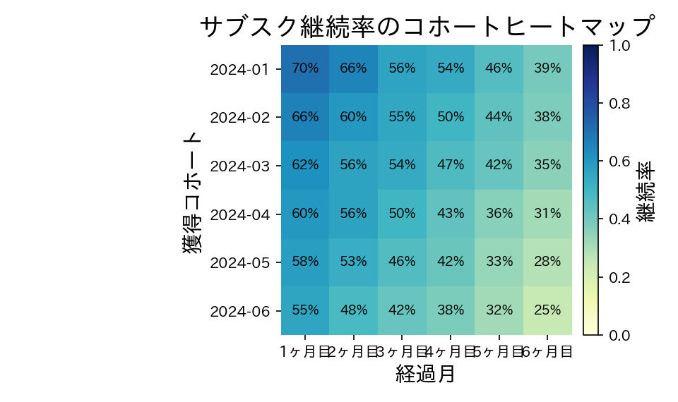 縦縞や横縞が出ていれば、特定期間の問題を推測できますの図