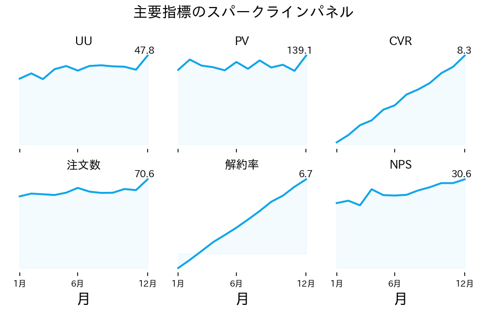 スパークラインパネル