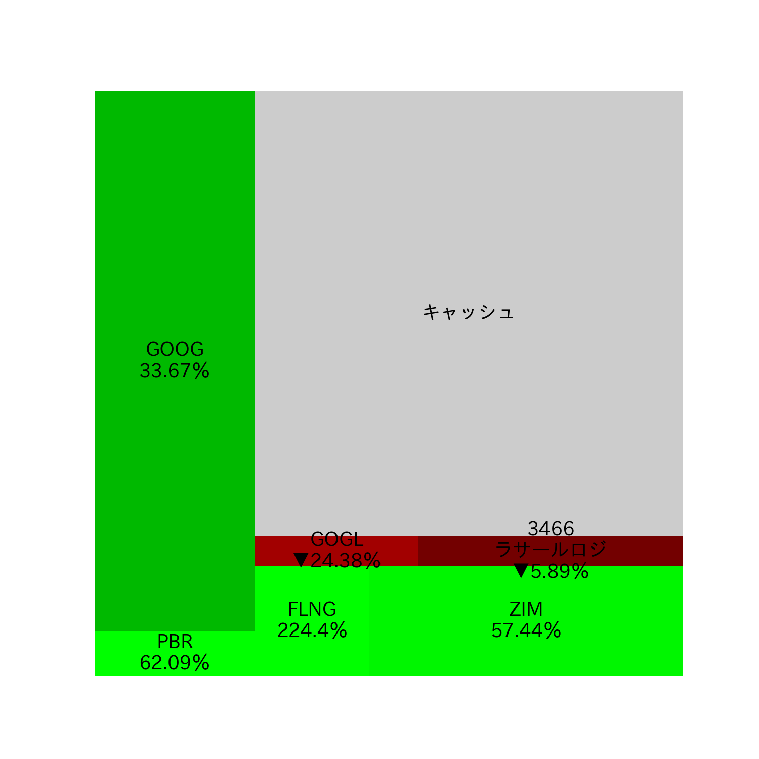 Warnanya harus abu-abu (diagram)