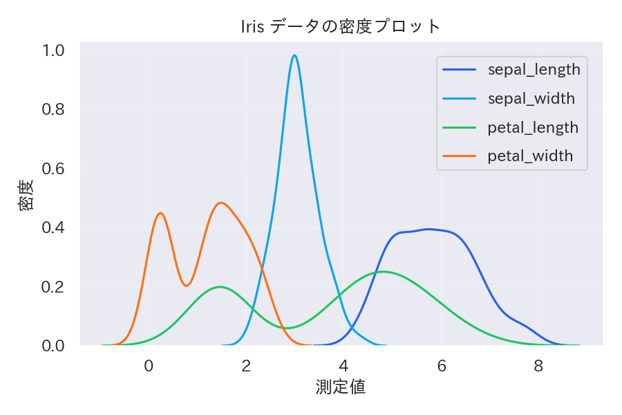 密度プロットの図